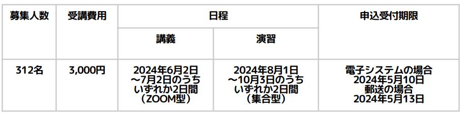 児童発達管理責任者基礎研修スケジュール（新潟）