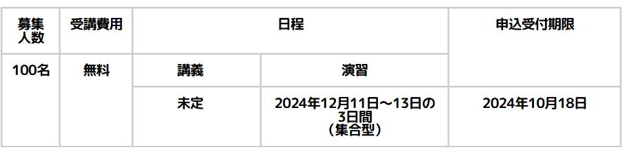 児童発達管理責任者実践研修スケジュール（福井）