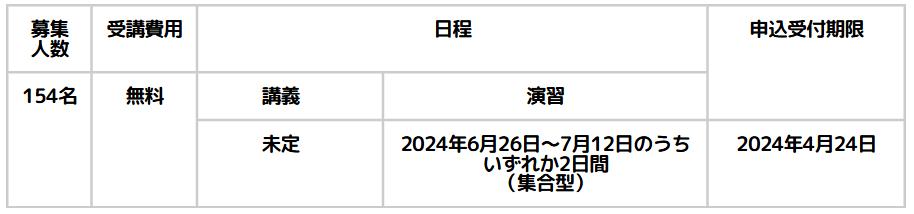児童発達管理責任者更新研修スケジュール（福井）
