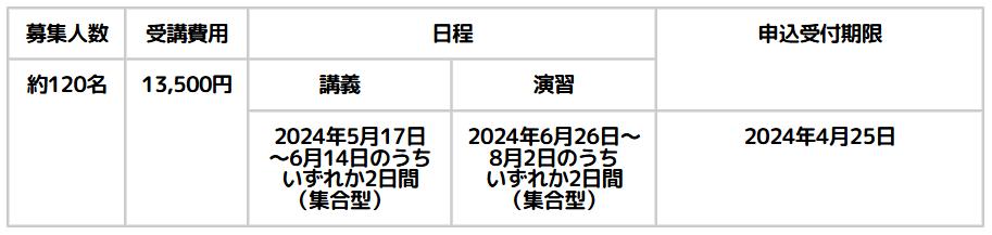 児童発達管理責任者基礎研修スケジュール（山梨）