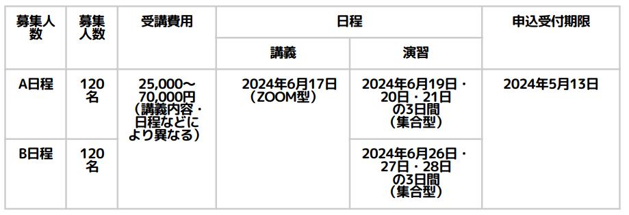 児童発達管理責任者基礎研修スケジュール（長野）