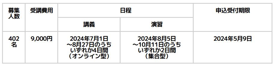 児童発達管理責任者基礎研修スケジュール（岐阜）
