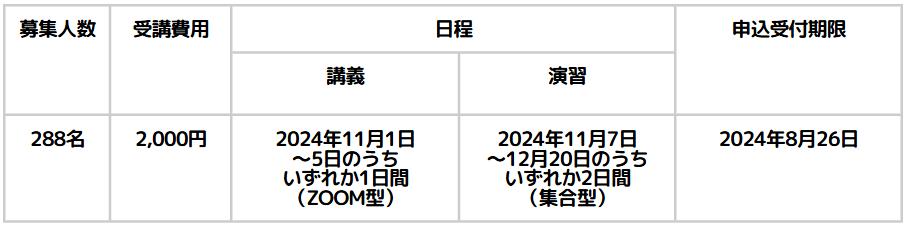 児童発達管理責任者実践研修スケジュール（新潟）