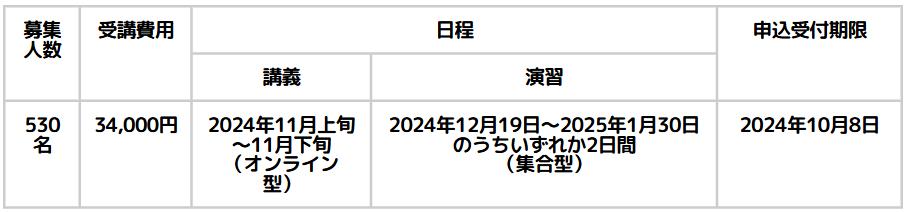 児童発達管理責任者実践研修スケジュール（静岡）