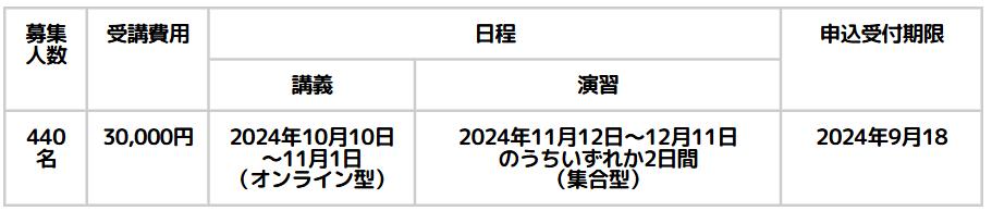 児童発達管理責任者更新研修スケジュール（静岡）