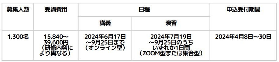 児童発達管理責任者基礎研修スケジュール（愛知）