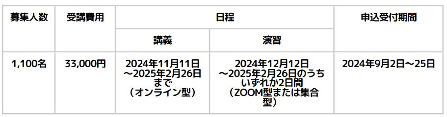 児童発達管理責任者実践研修スケジュール（愛知）