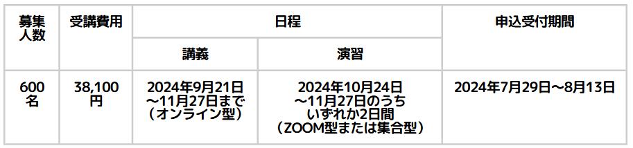 児童発達管理責任者実践研修スケジュール（岐阜）