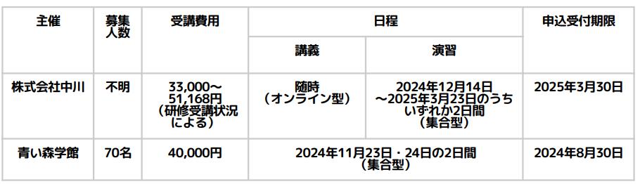 児童発達支援管理責任者基礎研修の日程（青森）