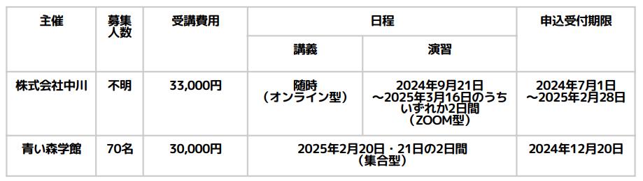児童発達支援管理責任者実践研修の日程（青森）