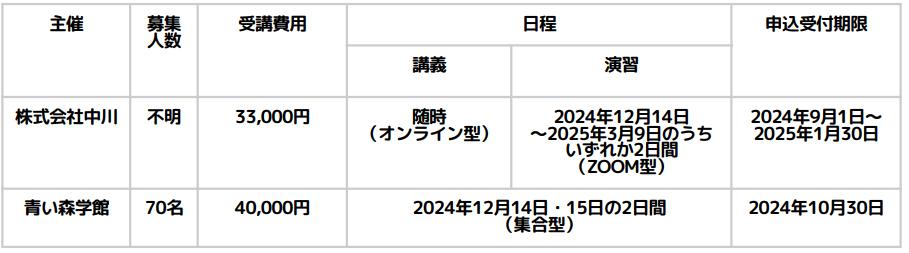 児童発達支援管理責任者更新研修の日程（青森）