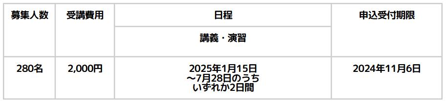 児童発達管理責任者更新研修スケジュール（新潟）