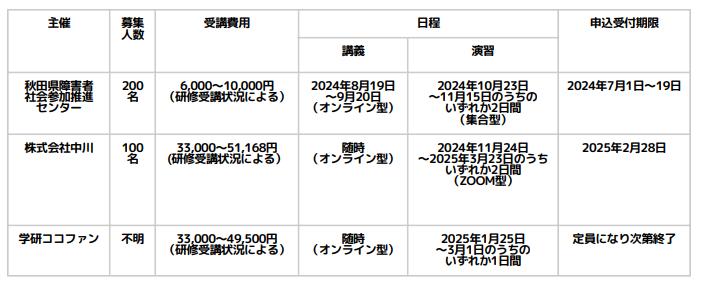 児童発達支援管理責任者基礎研修の日程（秋田）