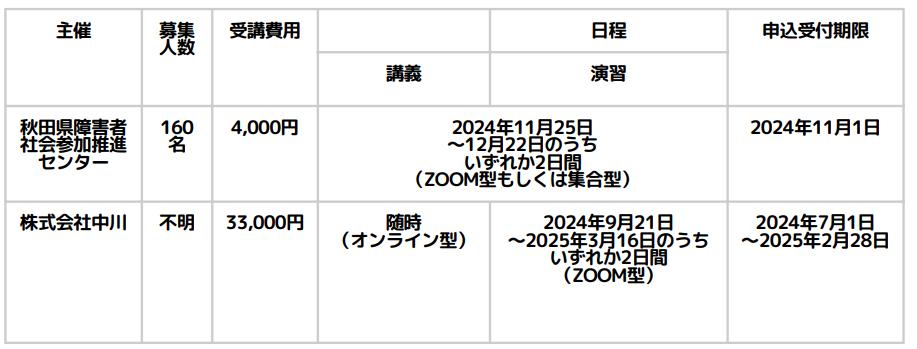 児童発達支援管理責任者実践研修の日程（秋田）