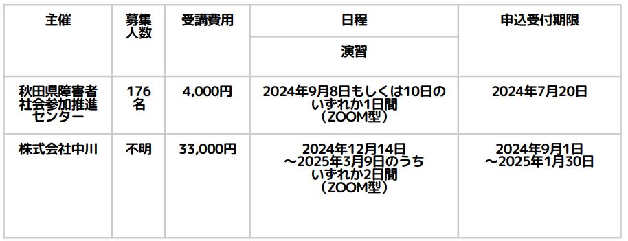 児童発達支援管理責任者更新研修の日程（秋田）