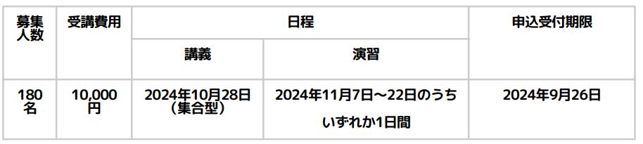 児童発達支援管理責任者実践研修の日程（岩手）
