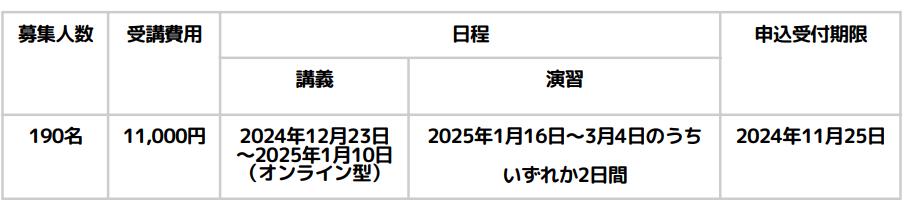 児童発達支援管理責任者更新研修の日程（岩手）