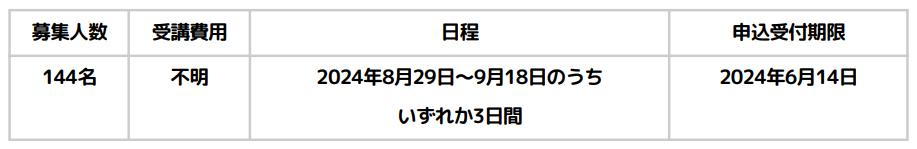 児童発達支援管理責任者実践研修の日程（山形）