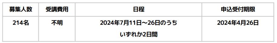 児童発達支援管理責任者更新研修の日程（山形）