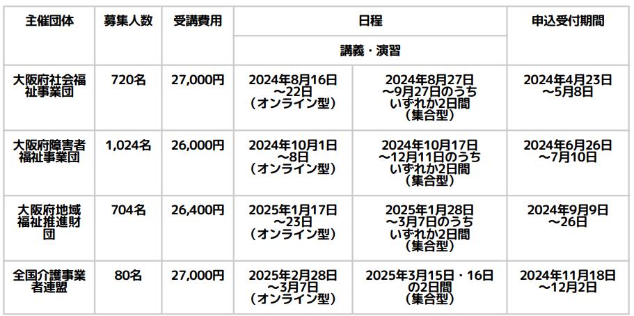 児童発達支援管理責任者基礎研修スケジュール(大阪)