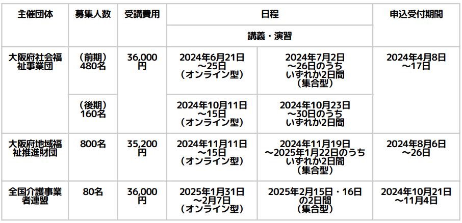児童発達支援管理責任者実践研修スケジュール(大阪)