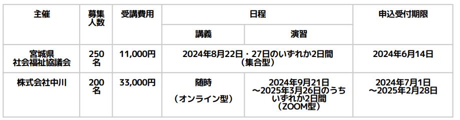 児童発達支援管理責任者実践研修の日程（宮城）