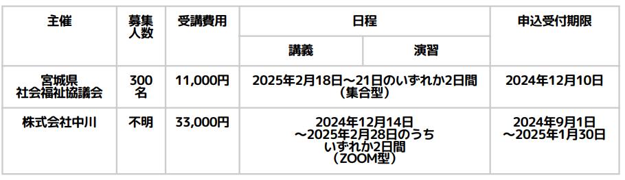 児童発達支援管理責任者更新研修の日程（宮城）