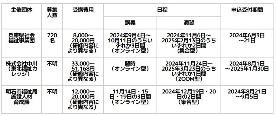 児童発達管理責任者基礎研修スケジュール(兵庫)