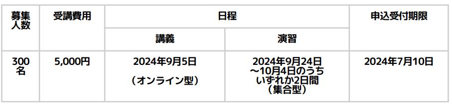 児童発達管理責任者研修スケジュール（福島）