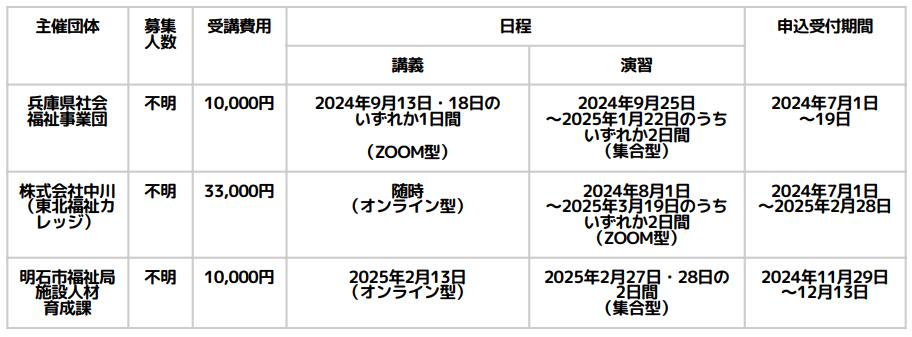 児童発達管理責任者実践研修スケジュール(兵庫)