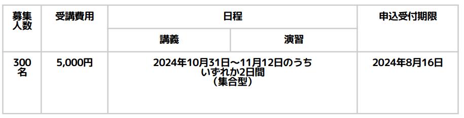 児童発達管理責任者研修スケジュール（福島）