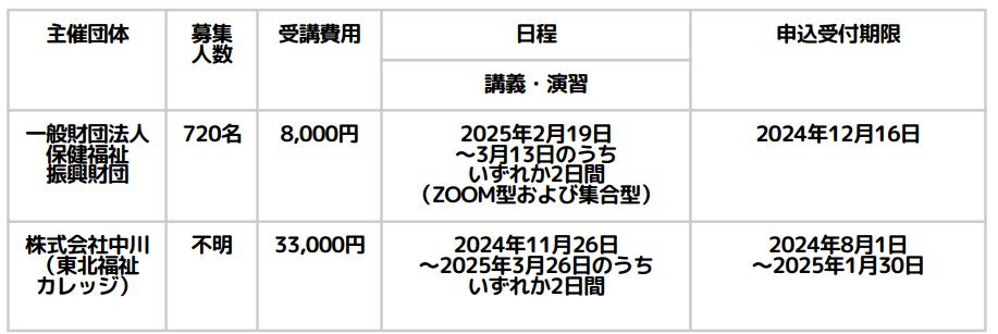 児童発達管理責任者更新研修スケジュール(兵庫)