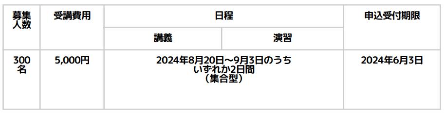 児童発達管理責任者研修スケジュール（福島）