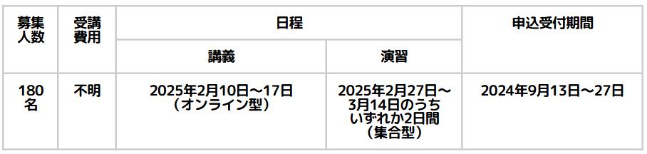 児童発達支援管理責任者実践研修スケジュール(滋賀)
