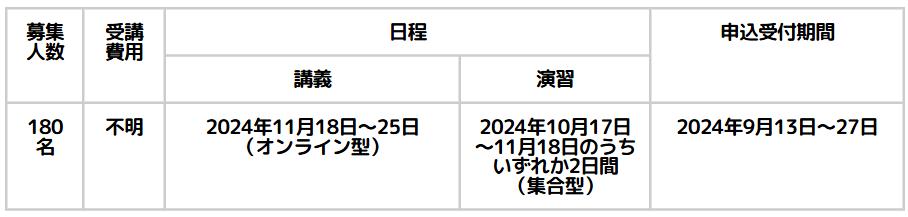 児童発達支援管理責任者更新研修スケジュール(滋賀)