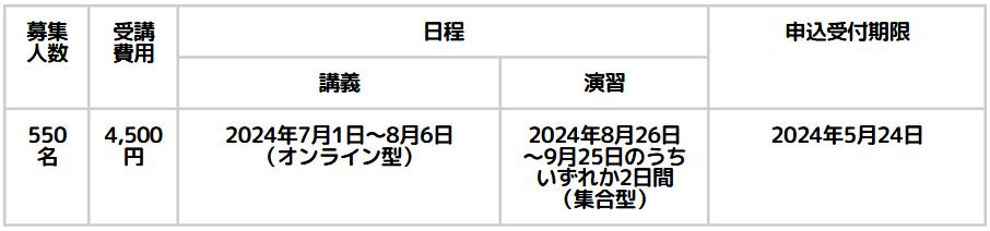 児童発達支援管理責任者基礎研修スケジュール(京都)