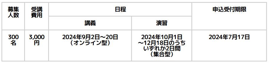 児童発達支援管理責任者実践研修スケジュール(京都)
