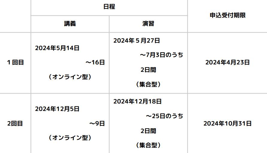 児童発達支援管理責任者研修スケジュール（千葉）