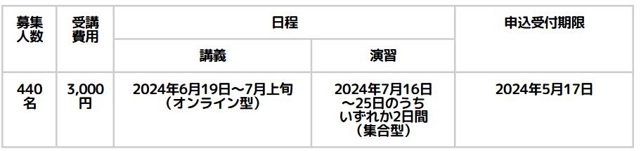 児童発達支援管理責任者更新研修スケジュール(京都)