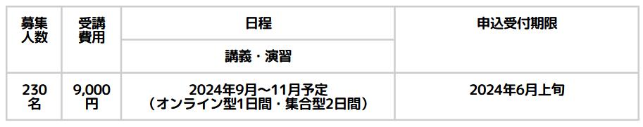 児童発達支援管理責任者基礎研修スケジュール(奈良)