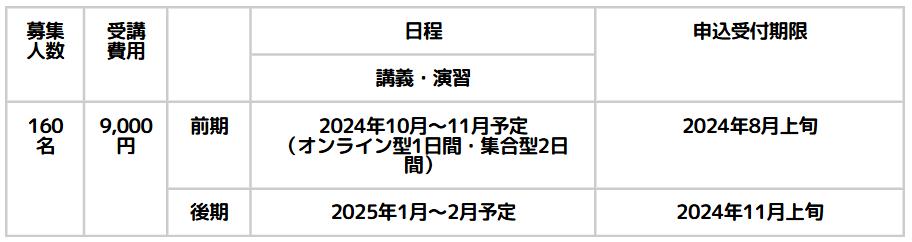 児童発達支援管理責任者実践研修スケジュール(奈良)