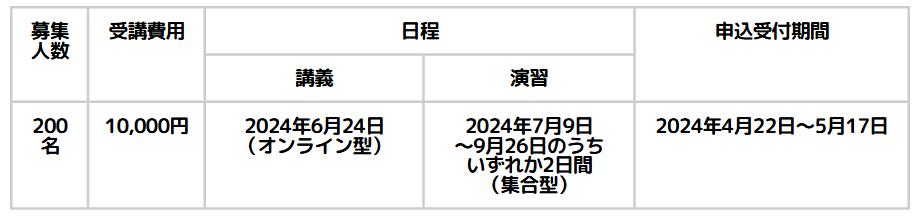 児童発達支援管理責任者基礎研修スケジュール(和歌山)