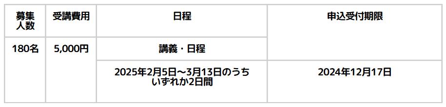 児童発達管理責任者実践研修スケジュール（石川）