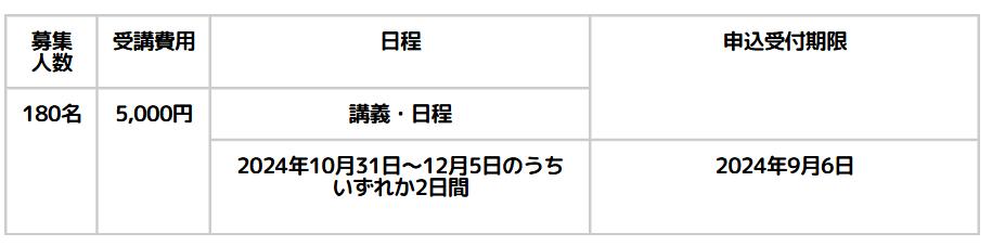 児童発達管理責任者更新研修スケジュール（石川）