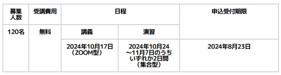 児童発達管理責任者基礎研修スケジュール（福井）