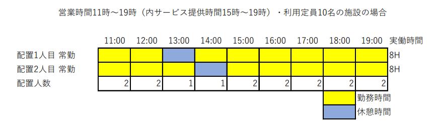 「営業を通じて配置」の配置例